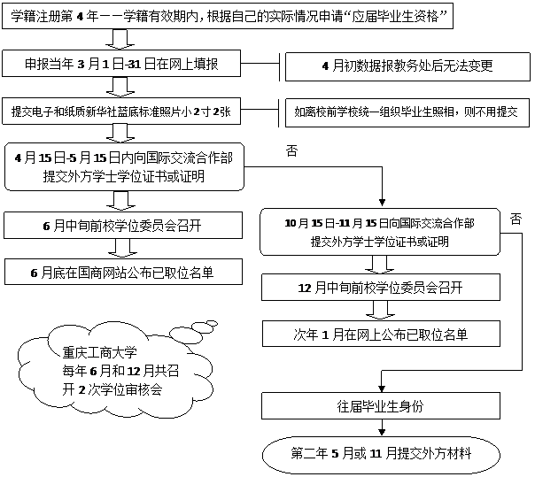 什么是双学士大学本科 2BB43D27D03F665129CE256C0F2_E8945866_3047.gif